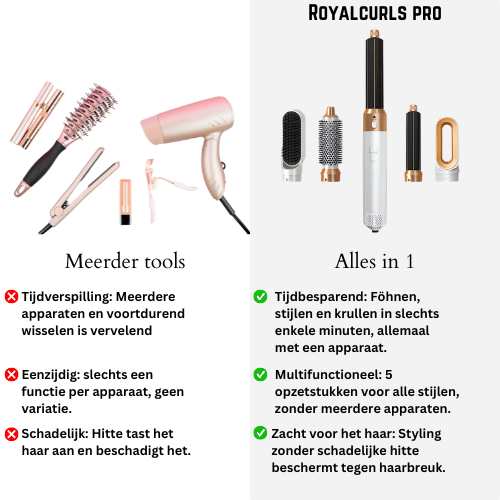 Royalcurls Airstyler pro 5-in-1 Haarstyler